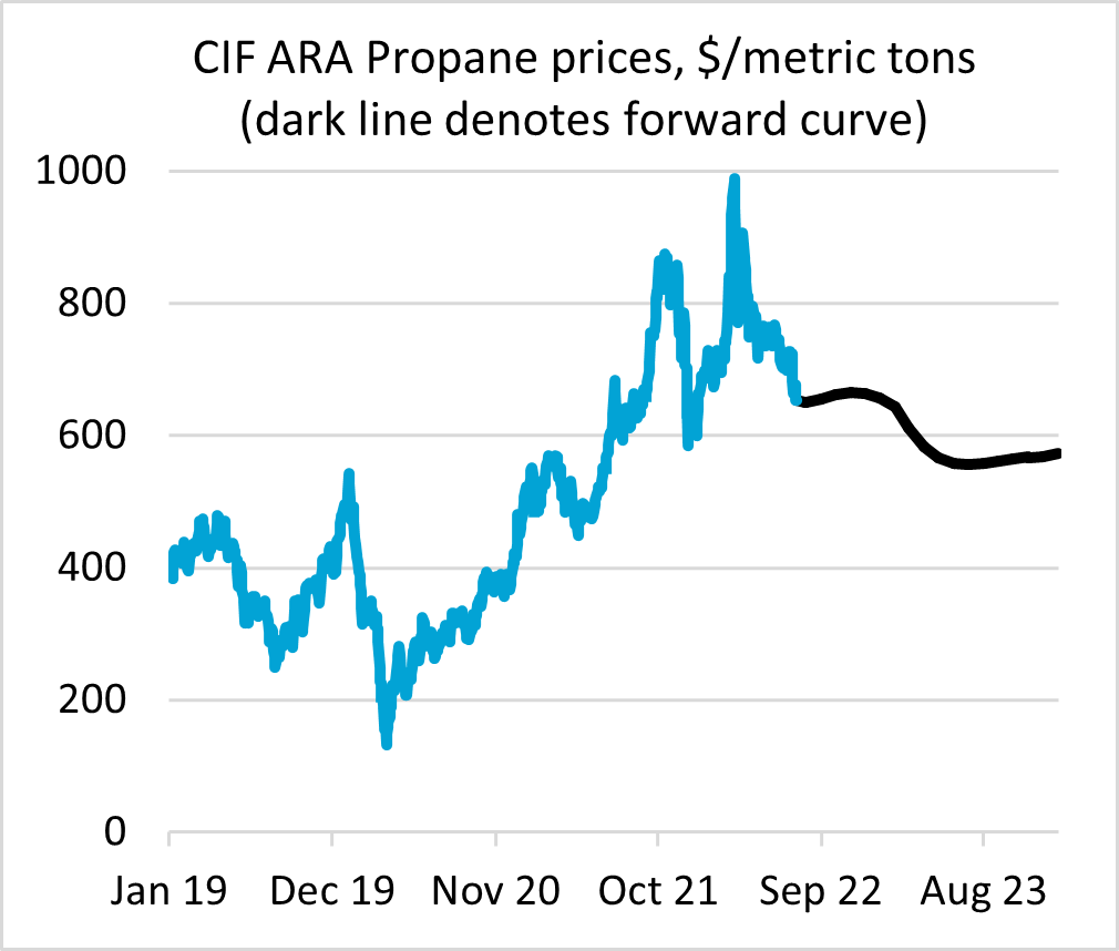 Shaping the New Norm of Elevated U.S. LPG Exports to Europe - OPIS, A